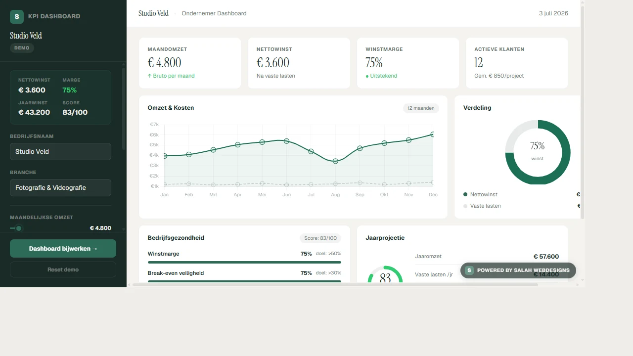 KPI Dashboard